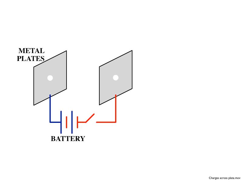 01 AP Capacitance 01.053-001